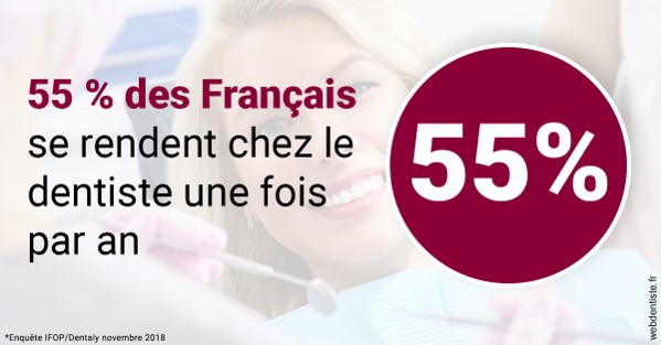 https://www.cabinetdocteursrispalmoussus.fr/55 % des Français 1